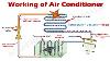 How Air Conditioner Works Parts U0026 Functions Explained With Animation